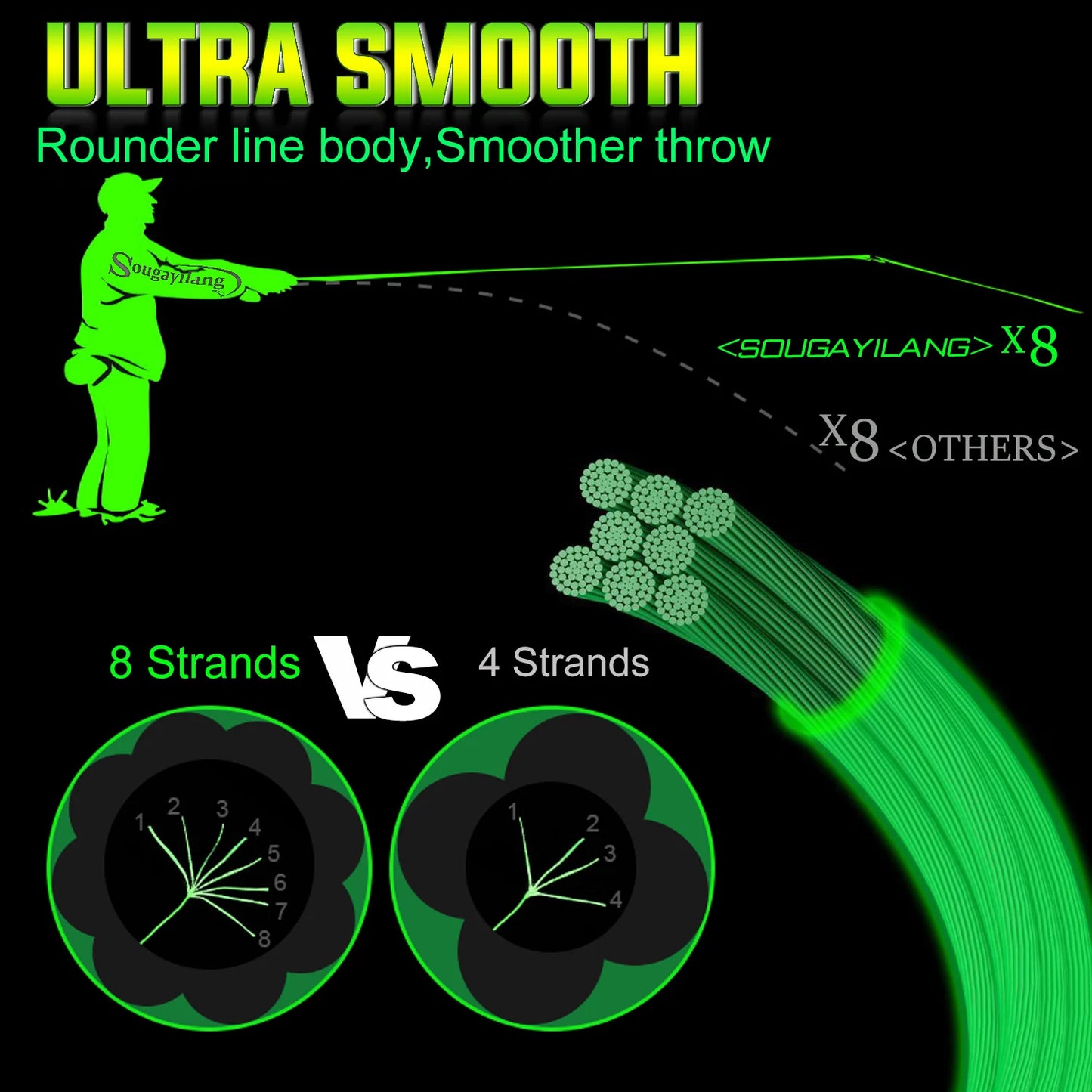 Fishing Line 8 Strands Braided Super Strong