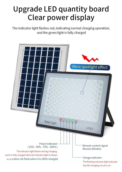 500W Solar Lights Indoor/Outdoor  IP67 Waterproof