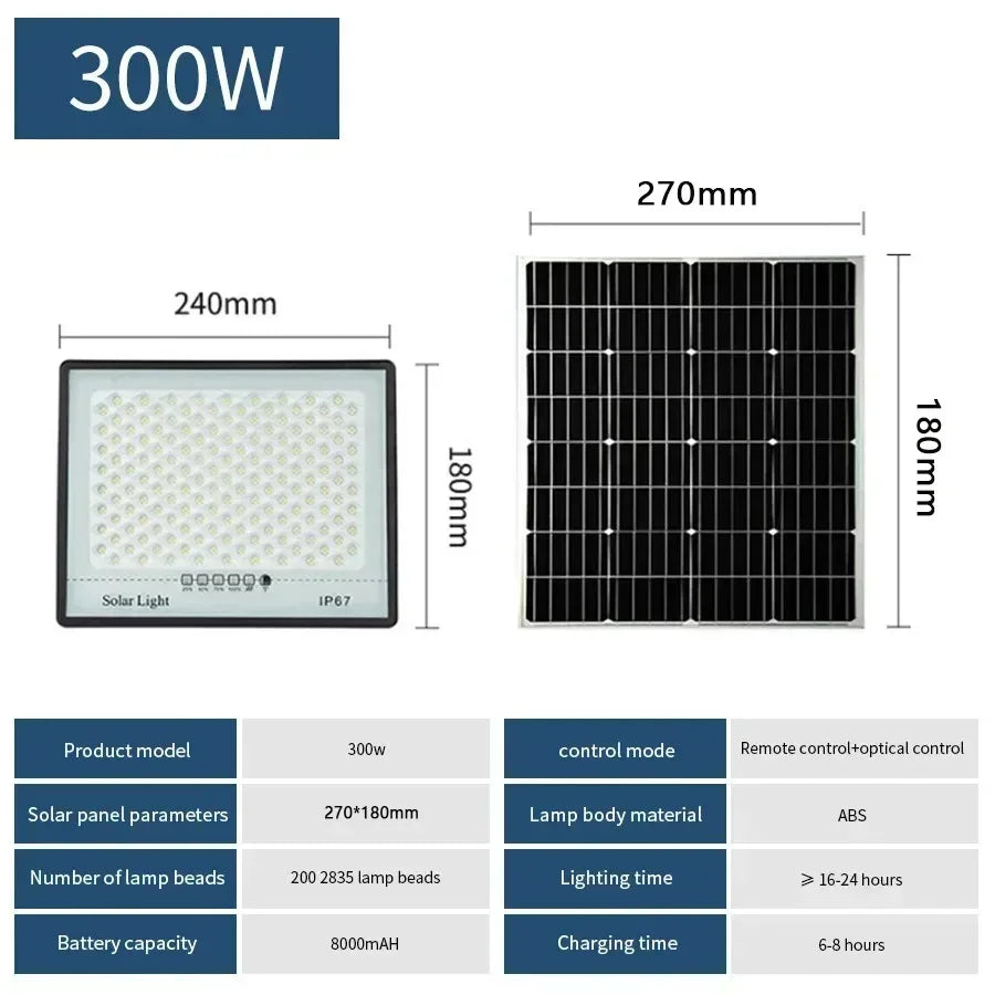 500W Solar Lights Indoor/Outdoor  IP67 Waterproof